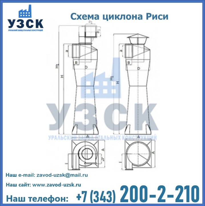 Циклоны Риси в Каменске-Уральском